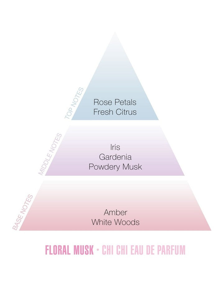 Floral Musk EDP
