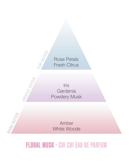 Floral Musk EDP