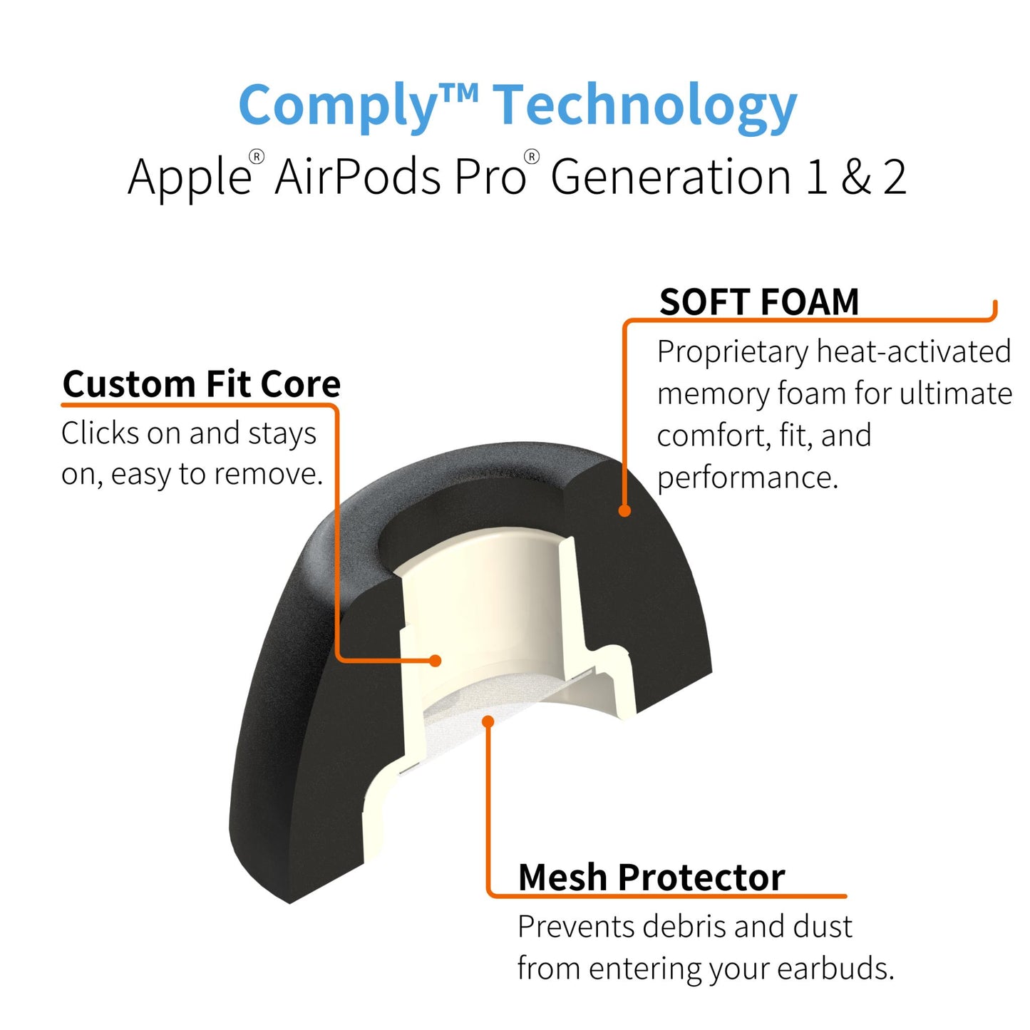 Comply Headphone Ear Tips for AirPods Pro 1 & 2 Gen (Black) [Medium]