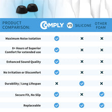 Comply Headphone Ear Tips for AirPods Pro 1 & 2 Gen (Black) [Assorted]