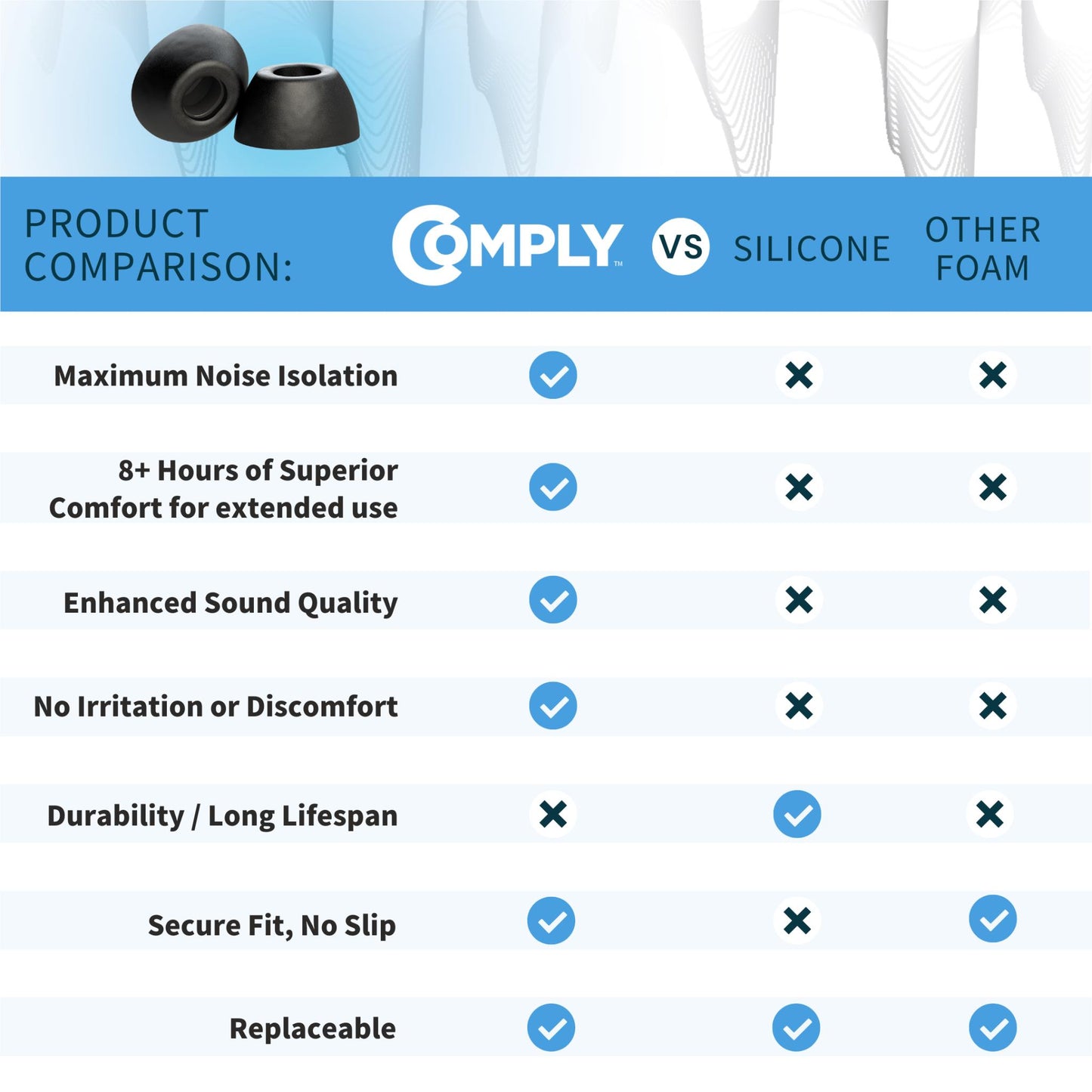Comply Headphone Ear Tips for Samsung Galaxy Buds3 Pro (Black) [Assorted]