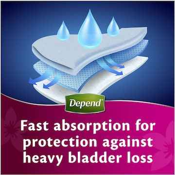 Depend Real Fit Regular Incontinence Underwear For Women Large 8 pack