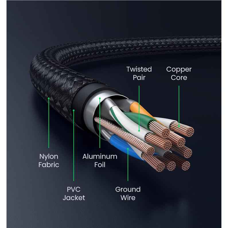 UGREEN Cat 8 Braided Network Cable (2m)