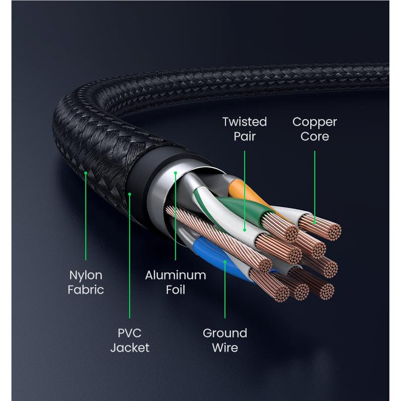 UGREEN Cat 8 Braided Network Cable (3m)