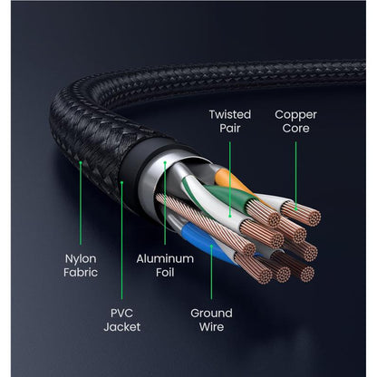 UGREEN Cat 8 Braided Network Cable (3m)
