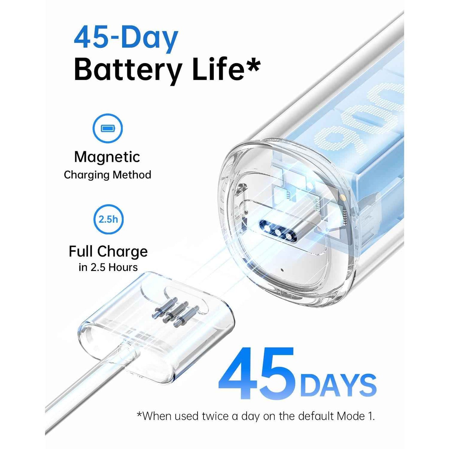 Laifen Wave Electric Toothbrush (White)