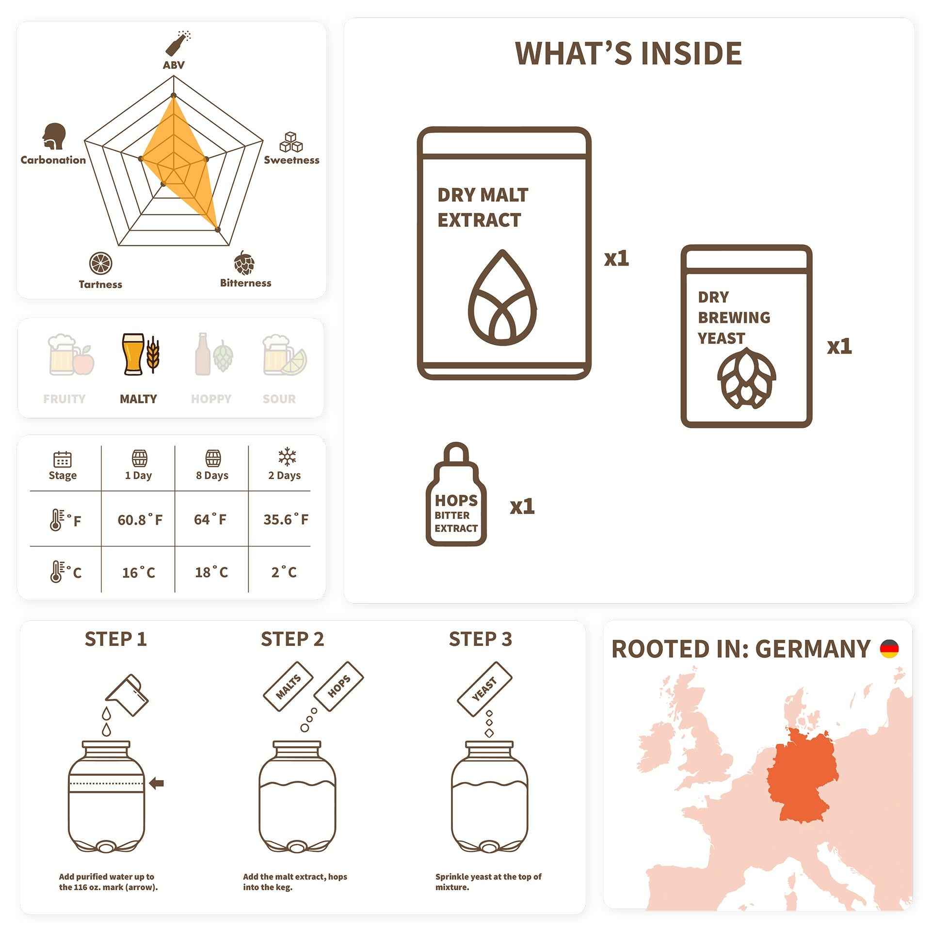 iGulu Ingredient Kits - Bavarian Wheat (Pack)