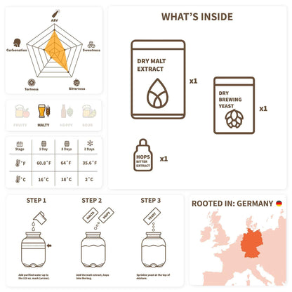 iGulu Ingredient Kits - Bavarian Wheat (Pack)