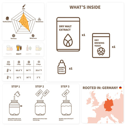iGulu Ingredient Kits - Bavarian Wheat (Pack)