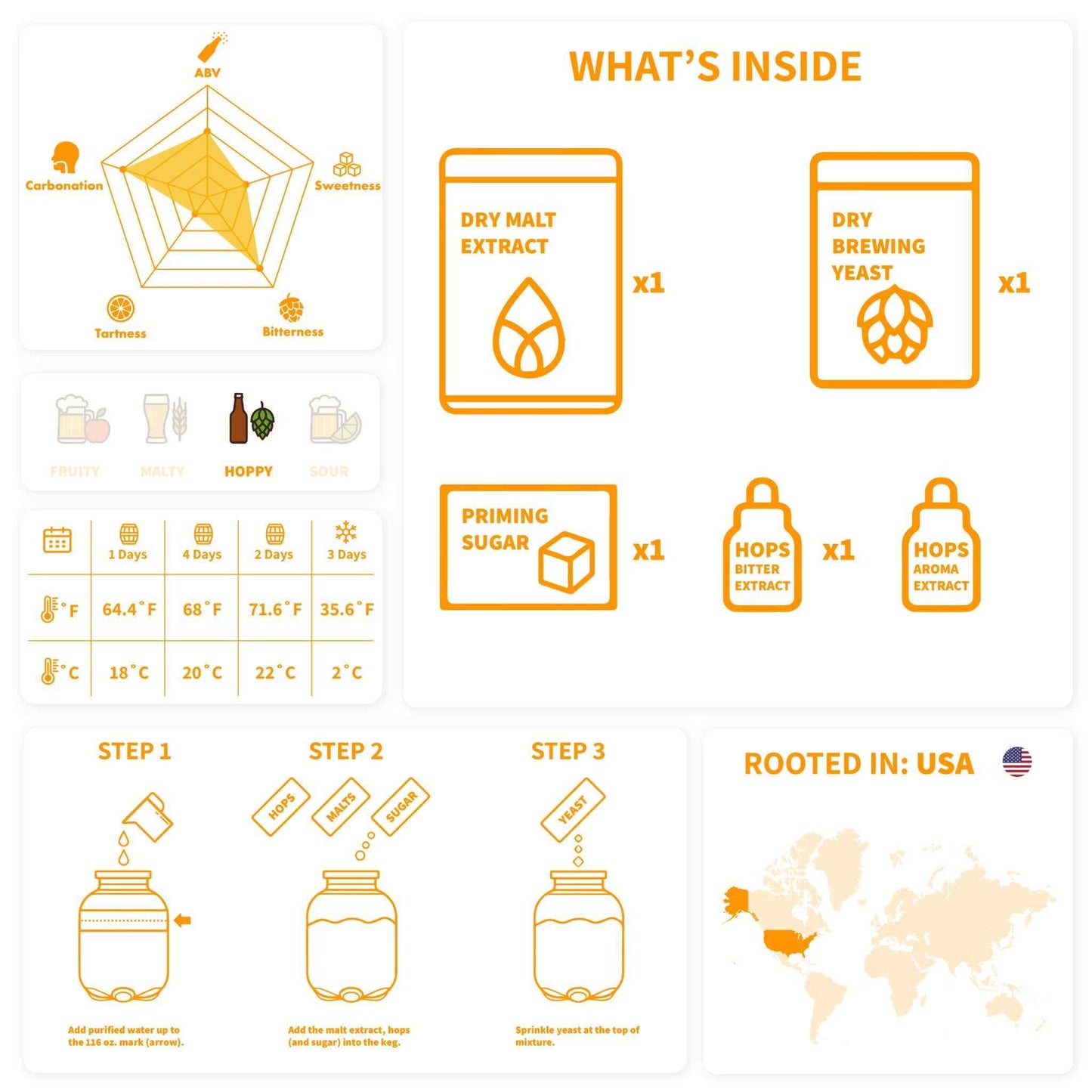 iGulu Ingredient Kits - Pale Ale (Pack)