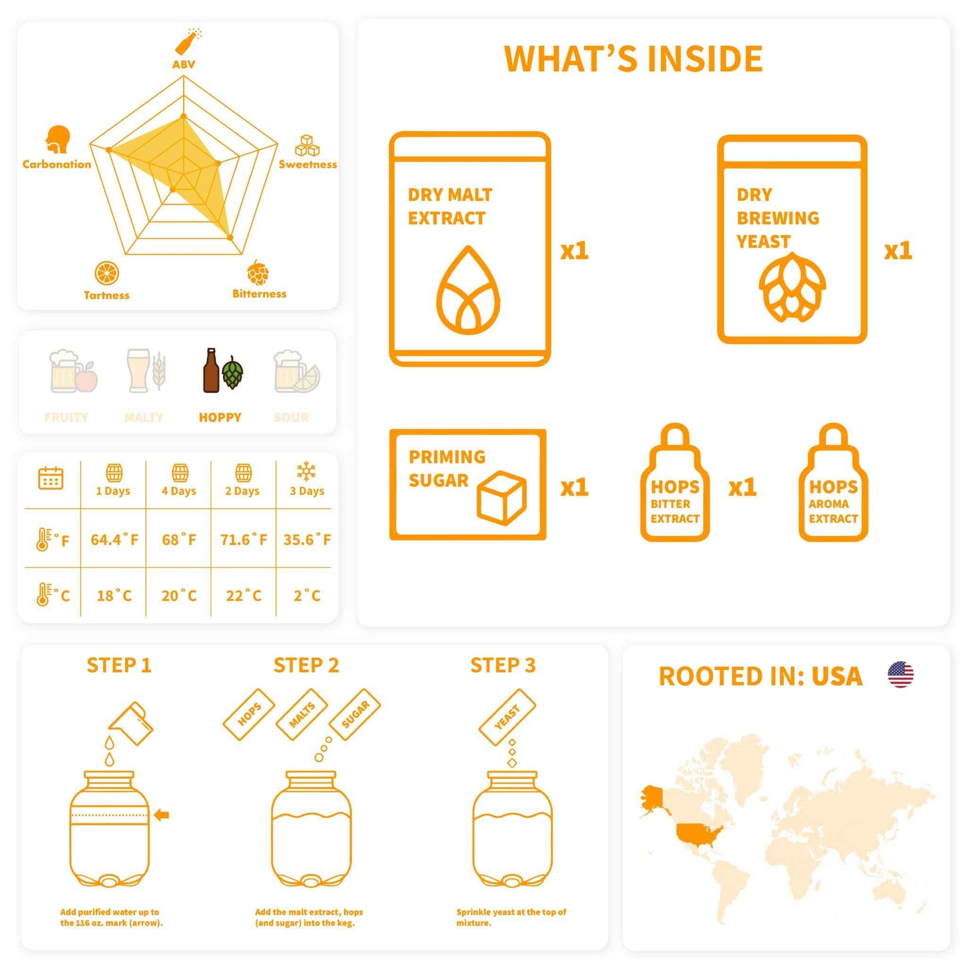 iGulu Ingredient Kits - Pale Ale (Pack)