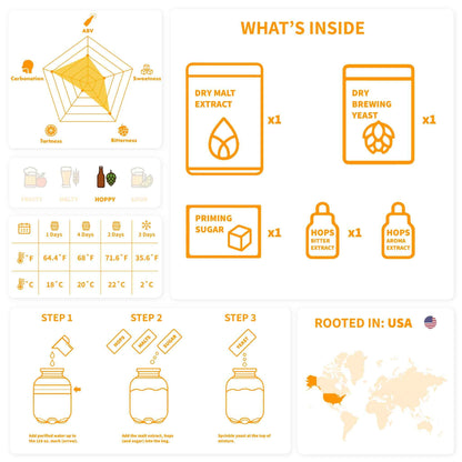 iGulu Ingredient Kits - Pale Ale (Pack)