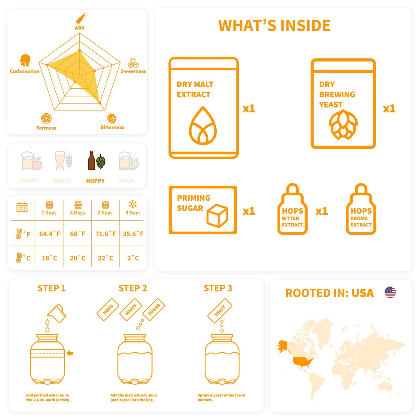 iGulu Ingredient Kits - Pale Ale (Pack)
