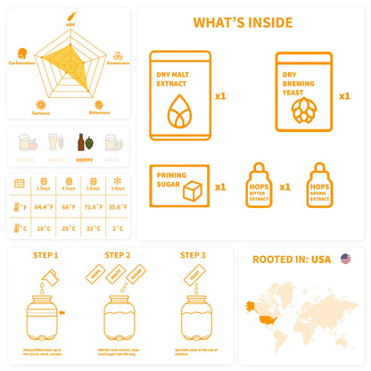 iGulu Ingredient Kits - Pale Ale (Pack)