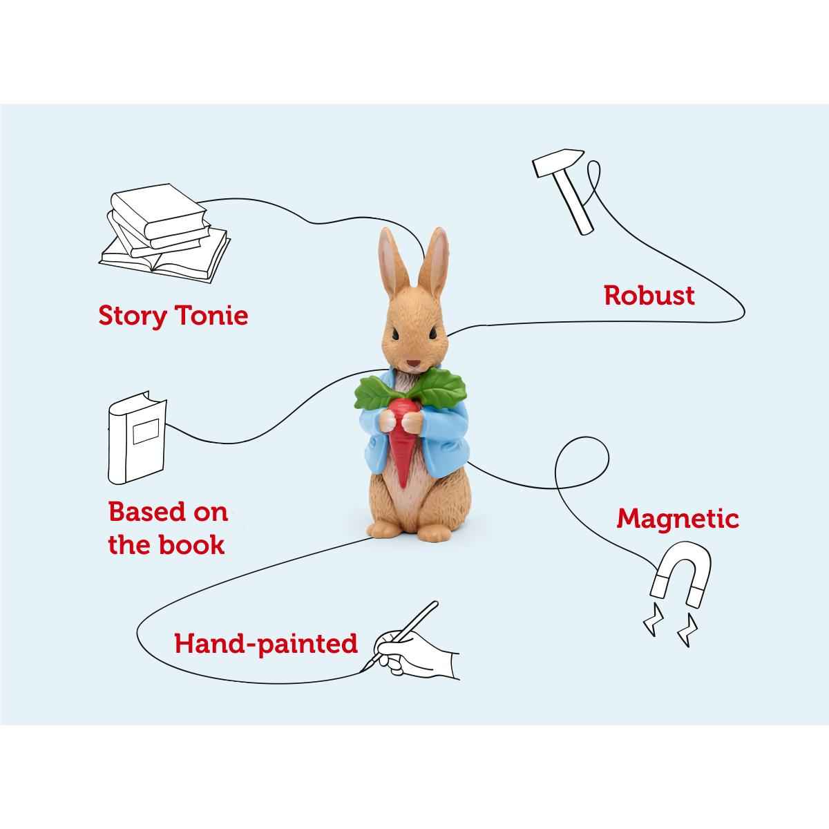 Peter Rabbit - The Peter Rabbit Collection Tonie Audio Character