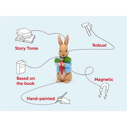 Peter Rabbit - The Peter Rabbit Collection Tonie Audio Character