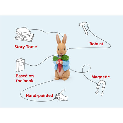 Peter Rabbit - The Peter Rabbit Collection Tonie Audio Character