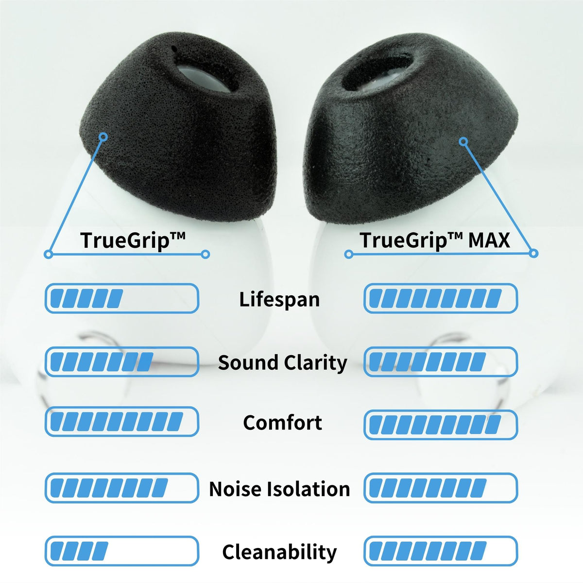 Comply TRUEGXP MAX Ear Tips