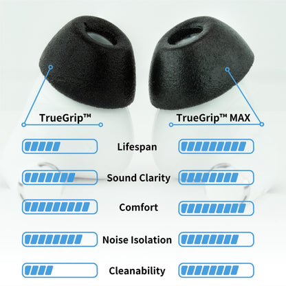 Comply TRUEGXP MAX Ear Tips