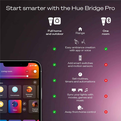 Philips HueWCA 8.1W A60 E27 Smart Bulb Pro Kit (3 Pack)