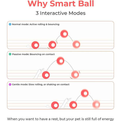 Cheerble Wicked Ball SE Medium (Red)