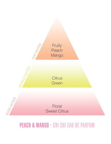 Body Mist Spray Peach & Mango 150ml