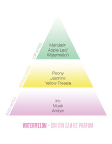 Body Mist Spray Watermelon 150ml