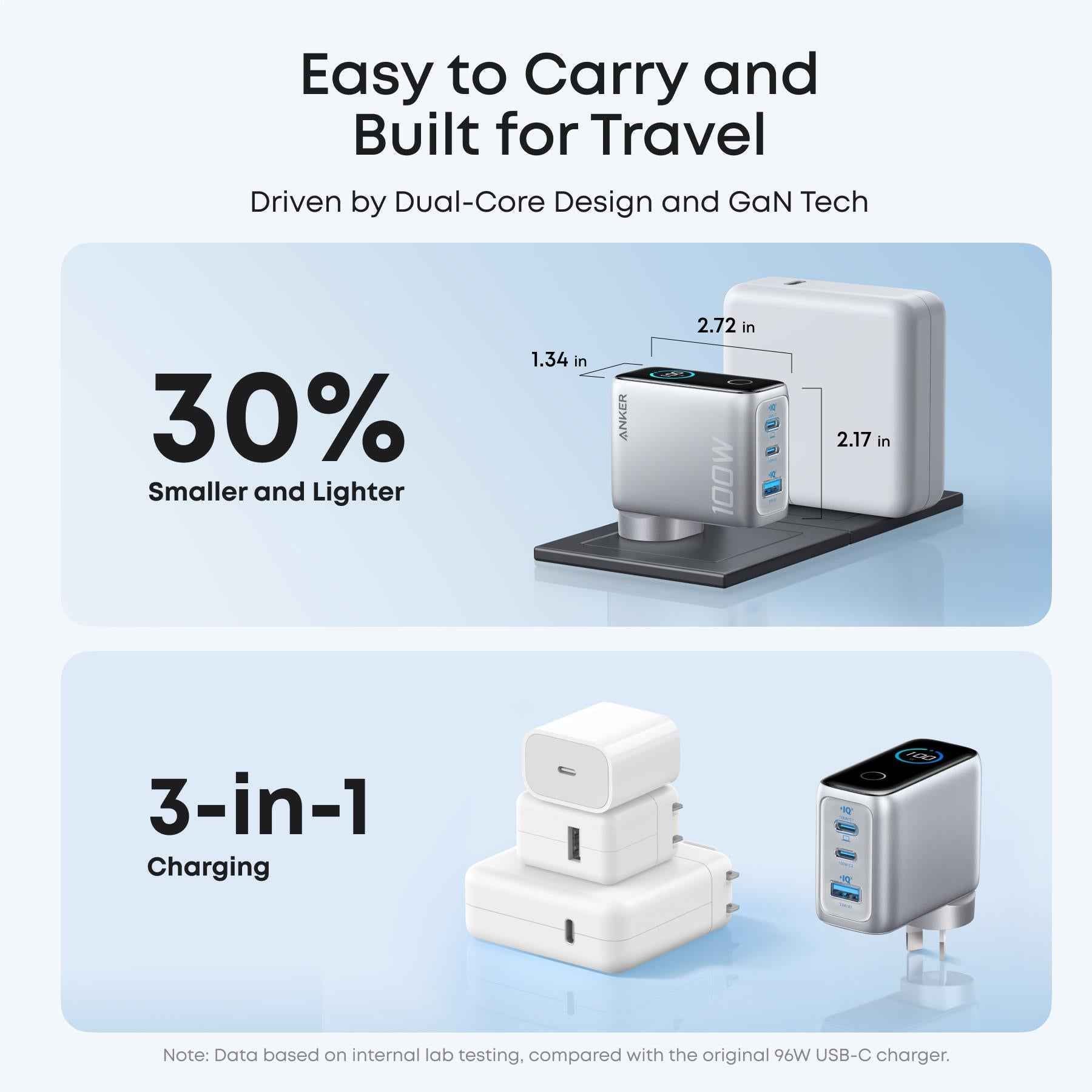 Anker 100W GaN Wall Charger (Silver)