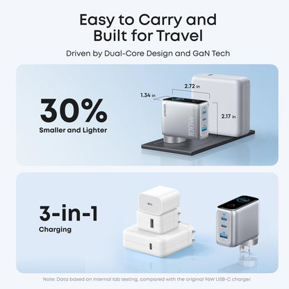 Anker 100W GaN Wall Charger (Silver)