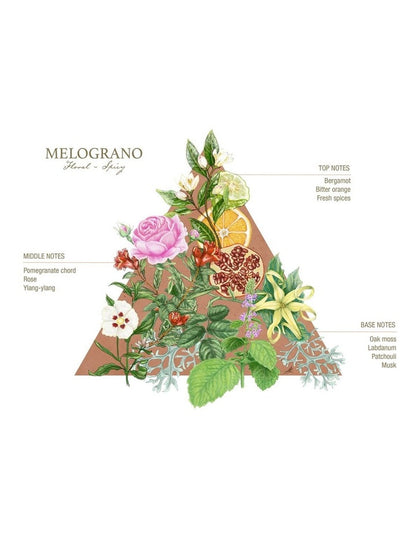 Pomegranate (Melograno)  100ml EDC
