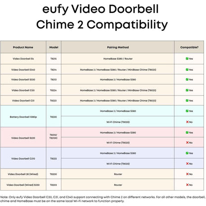 Eufy Doorbell Chime 2
