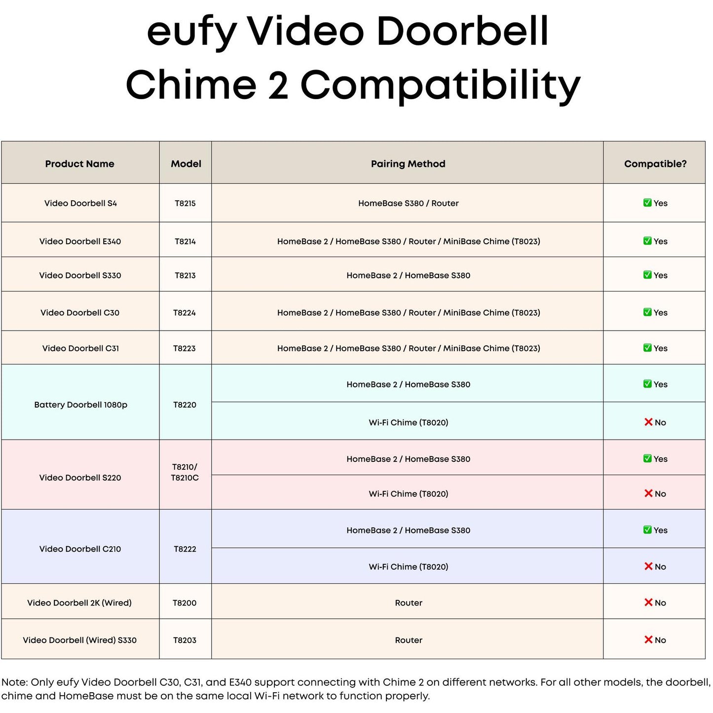 Eufy Doorbell Chime 2
