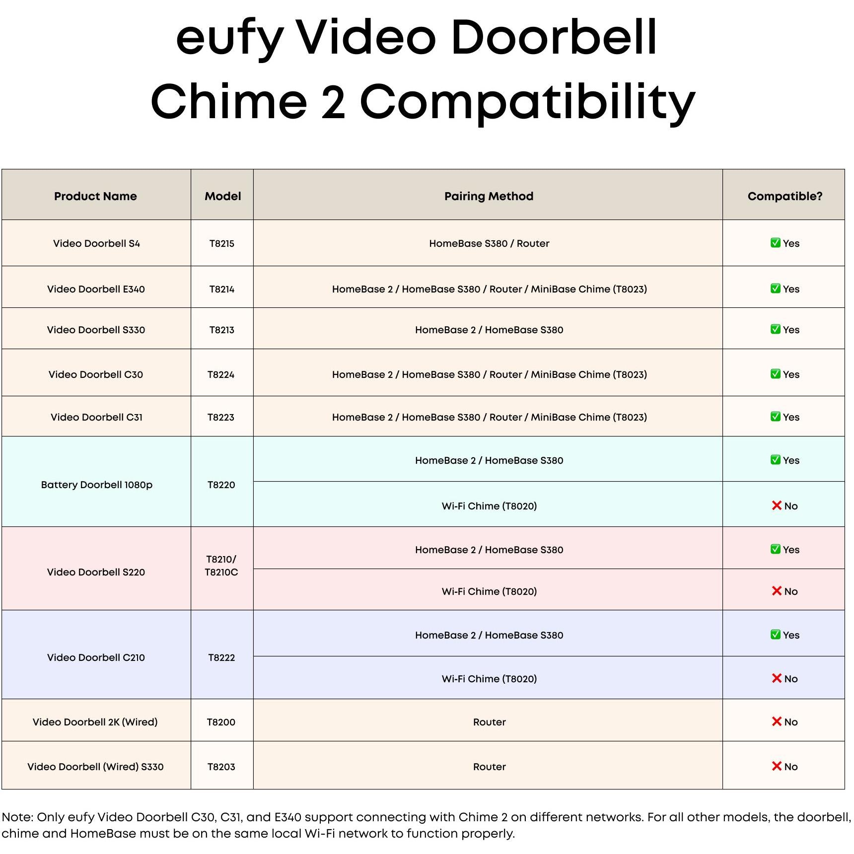 Eufy Doorbell Chime 2