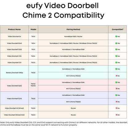 Eufy Doorbell Chime 2