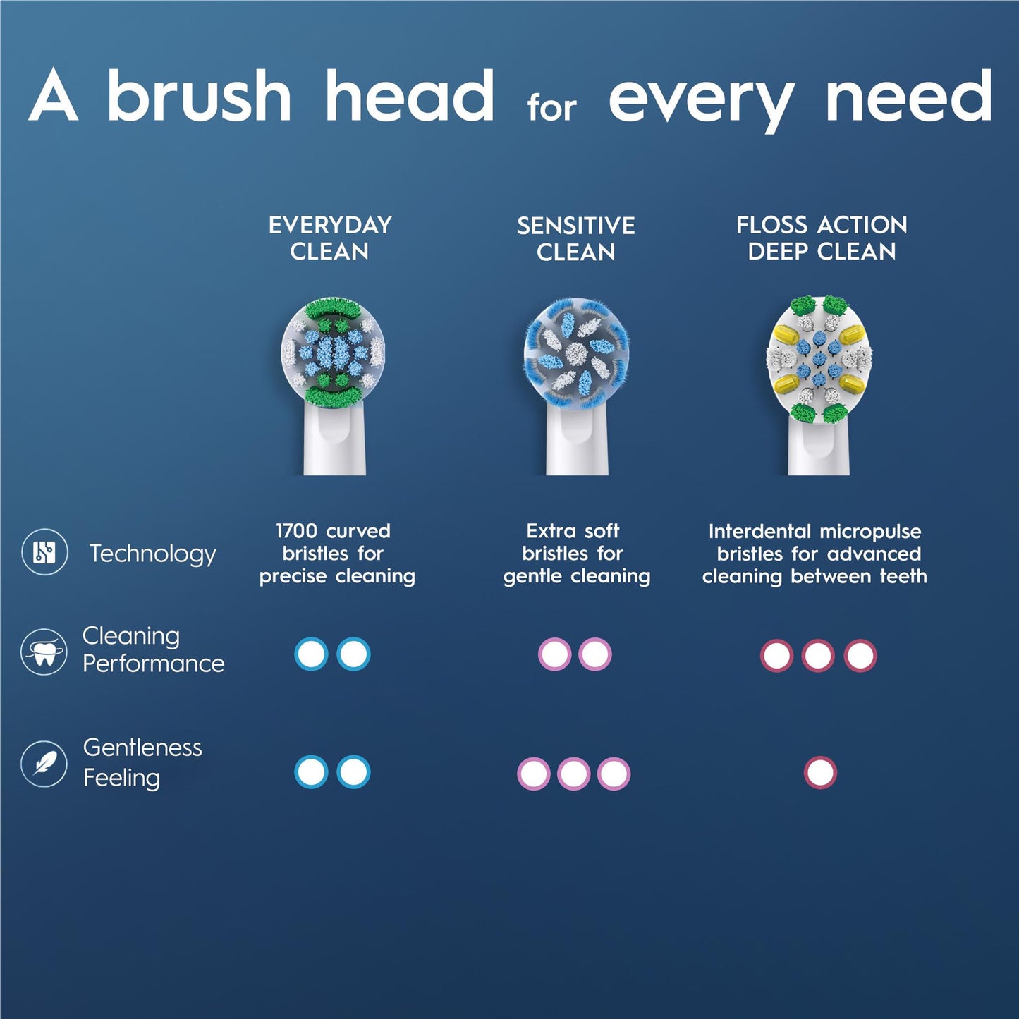 Oral-B Everyday Clean Electric Toothbrush Replacement Brush Heads (4 Pack)