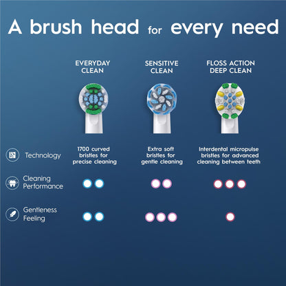Oral-B Everyday Clean Electric Toothbrush Replacement Brush Heads (4 Pack)