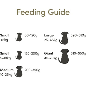 Applaws Grain Free Dry Dog Food Chicken & Turkey 2.7kg