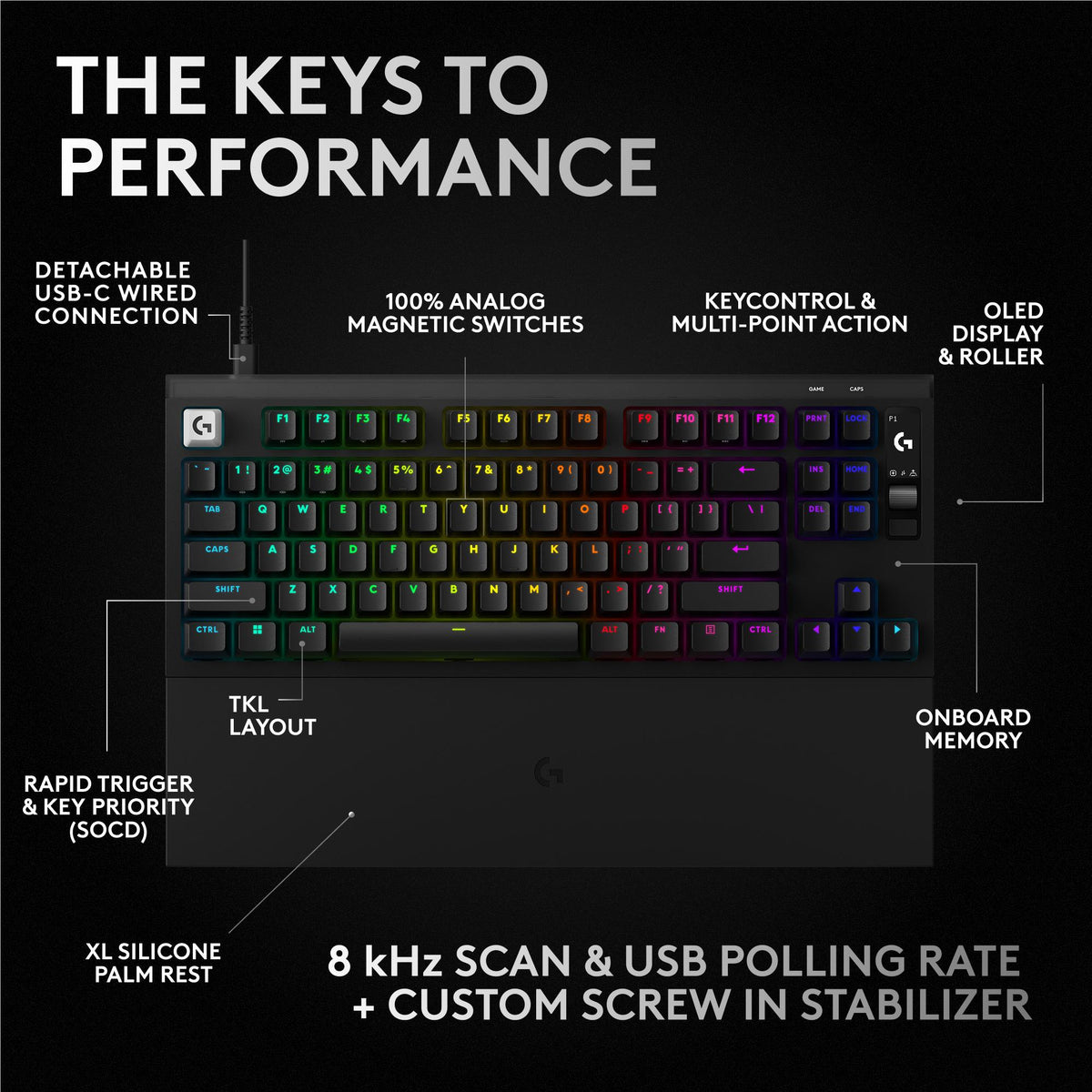 Logitech G Pro X2 Rapid 8K Wired TKL Analog Gaming Keyboard