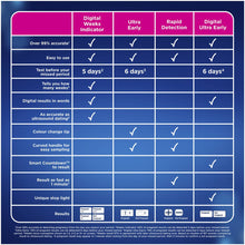 Clearblue Rapid Detection Pregnancy Test Each