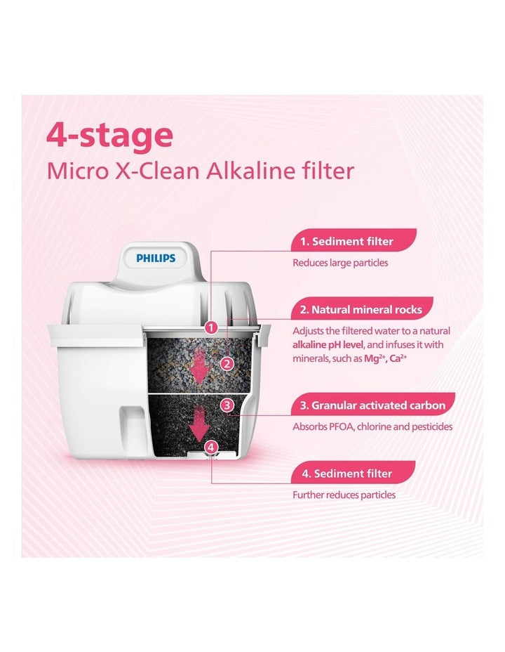 Micro X-Clean Mg2+ pH Balance Filter 3 Pack in White