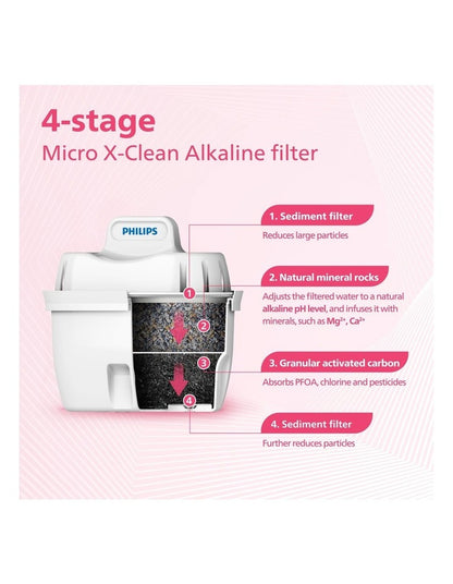 Micro X-Clean Mg2+ pH Balance Filter 3 Pack in White