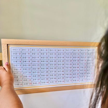 Montessori Control Board of Multiplication Working Charts Cognitive Early Math Games for Kids