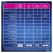 Clearblue Pregnancy Test Ultra Early 1 Test