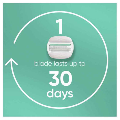 Gillette Venus Comfort Glide Sensitive Womens Razor Handle + 2 Blade Refills