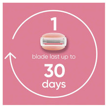 Gillette Venus Comfortglide White Tea Razor + 6 Blades