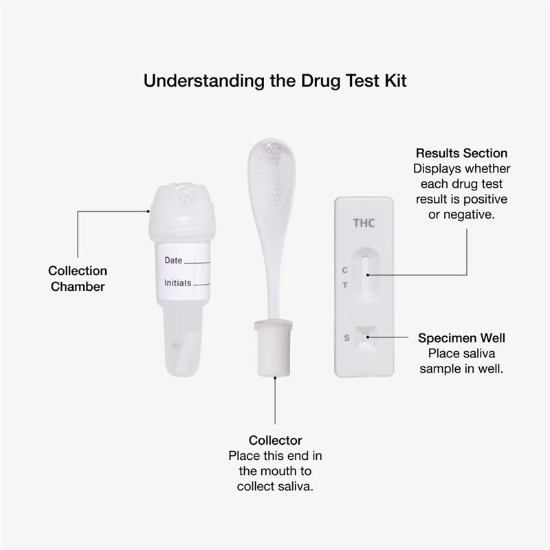 Drug Alert Saliva Marijuana 3 Pack