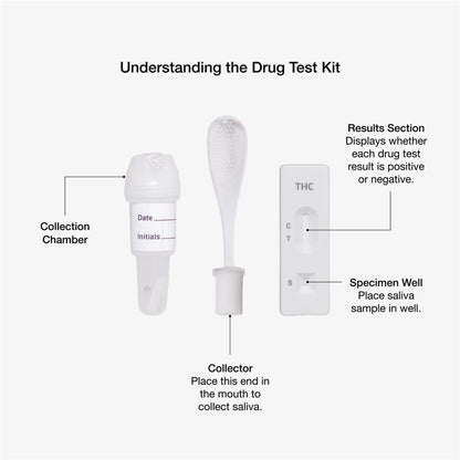 Drug Alert Saliva Marijuana 3 Pack