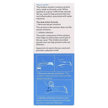 BioRevive DryEars Swimmer's Ear Prevention Spray 30ml - GimmeNow