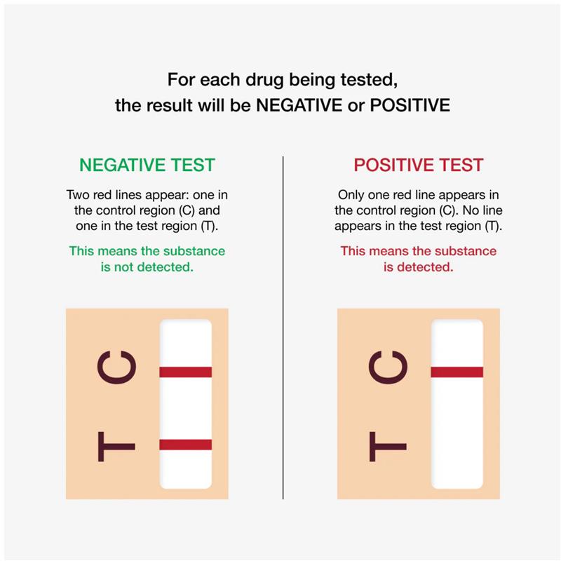 Drug Alert Street Drugs Single Kit