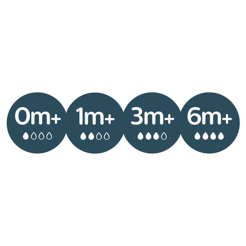 Avent Teat Silicone 6M+ Fast Flow 2 Pack